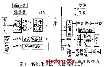 防撞系统