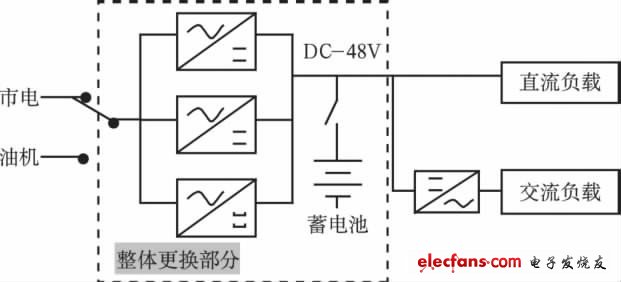 图1 -48 V直流开关电源系统图