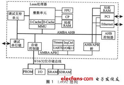 Leon2的片上结构框图