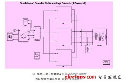 每相串联3个功率单元级联型高压变频器的系统仿真模型