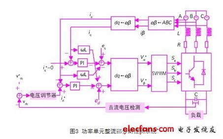 系统控制框图