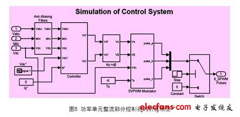 整流部分控制器的仿真模型