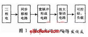 整流威廉希尔官方网站
