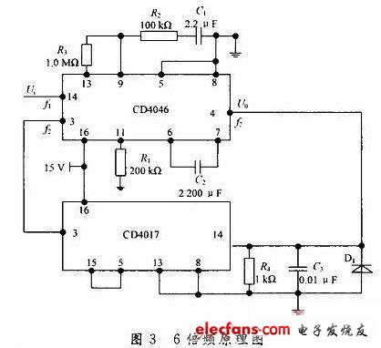 整流威廉希尔官方网站
