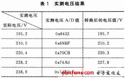 监控系统