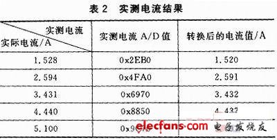 监控系统