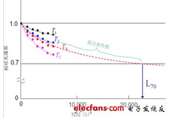 热特性