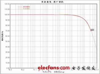 热特性