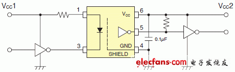 保证在125度条件下运行的3.3V/5V驱动高速逻辑IC耦合器电路实例说明图: TLP2368.