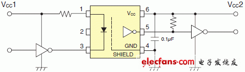 保证在125度条件下运行的3.3V/5V驱动高速逻辑IC耦合器电路实例说明图: TLP2768.