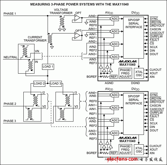 基于MAX11040的DAS在电网监控中的应用