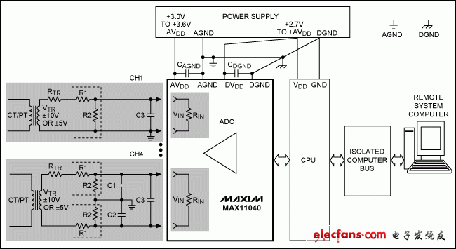 MAX11040在电力线监控典型应用中的原理框图