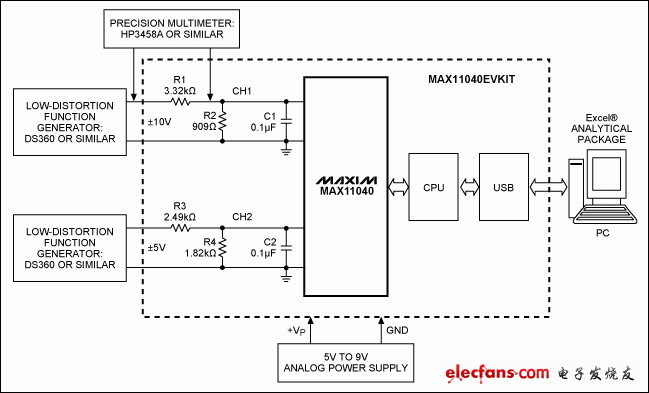 基于MAX11040EVKIT的开发系统框图