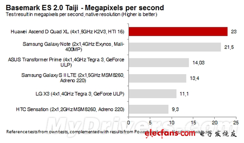 Tegra 3