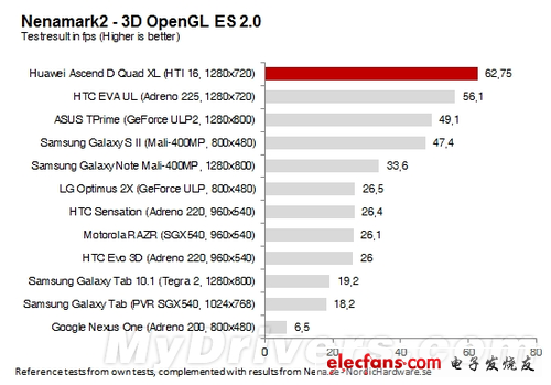 Tegra 3