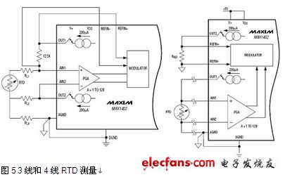 3线和4线RTD测量