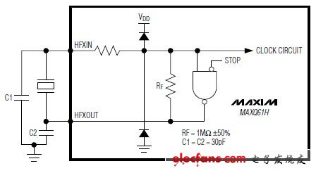 MAXQ61H英文数据资料