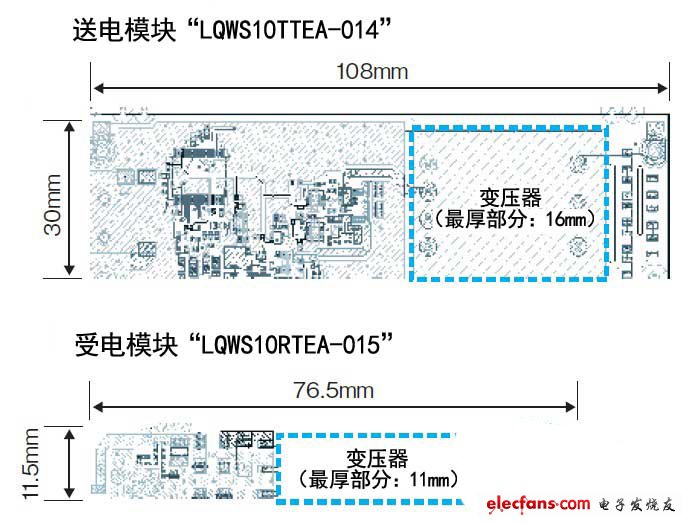 供平板终端使用的产品不久即将亮相