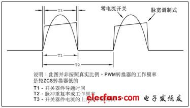 拓朴架构