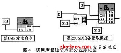 调用库函数节点部分程序框图