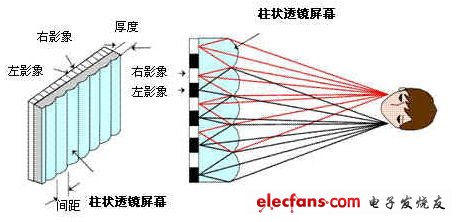 数字家庭