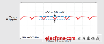 VOUT=4.93V 时的输出纹波