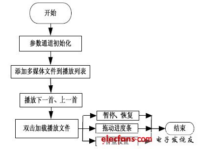 嵌入式