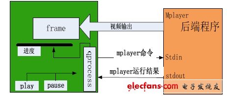 嵌入式