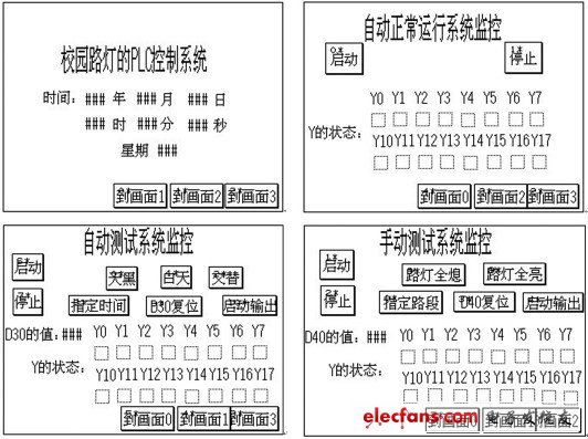 图6 触摸屏控制画面