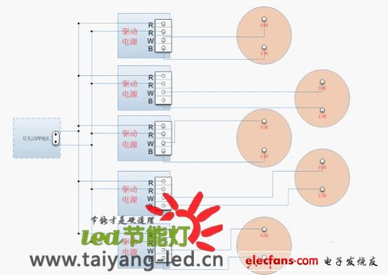 100led节能灯内部结构图