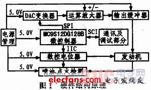 系统测试