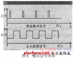 系统测试