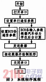 系统测试