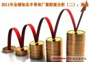 2011年全球知名半导体厂商财报分析：高通