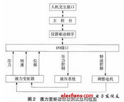 虚拟仪器