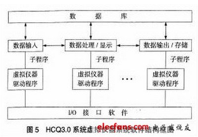 虚拟仪器