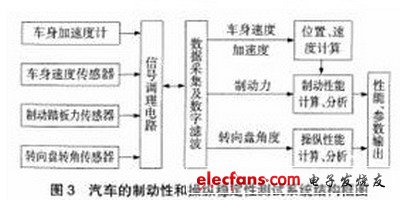 虚拟仪器