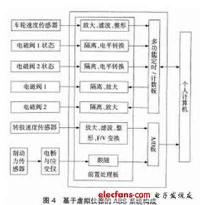 虚拟仪器