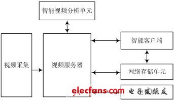 嵌入式网络