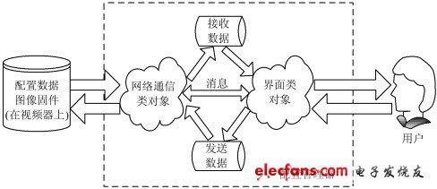 嵌入式网络