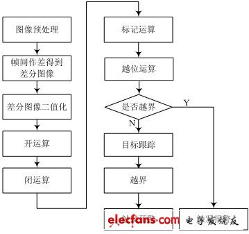 嵌入式网络