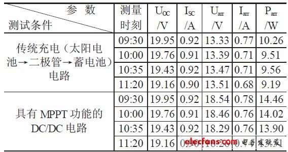 太阳能路灯