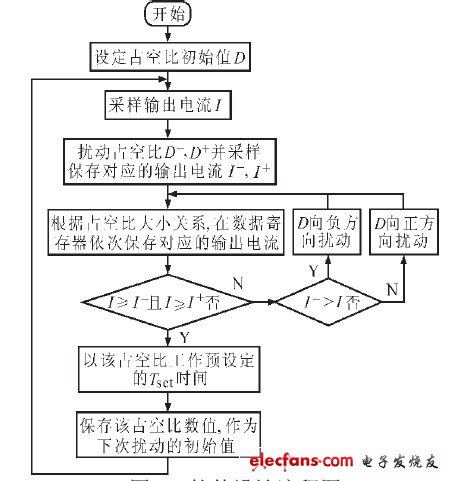 太阳能路灯