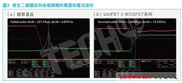 对谐振转换器的效益