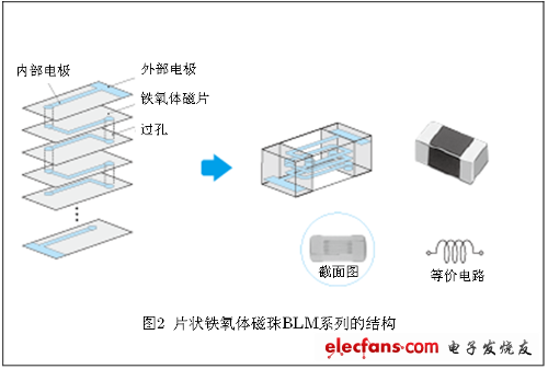 噪声对策