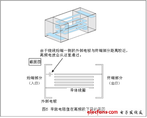 噪声对策