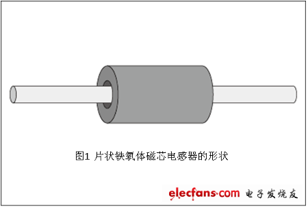 噪声对策