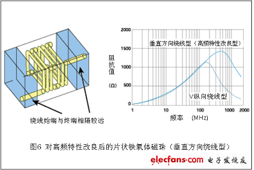 噪声对策