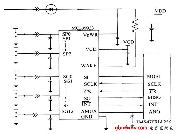 图2 　MC33993 与TMS470R1A256 的硬件连接