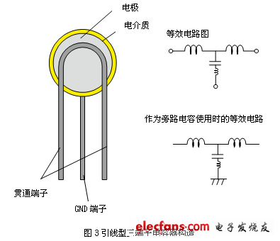 噪声对策